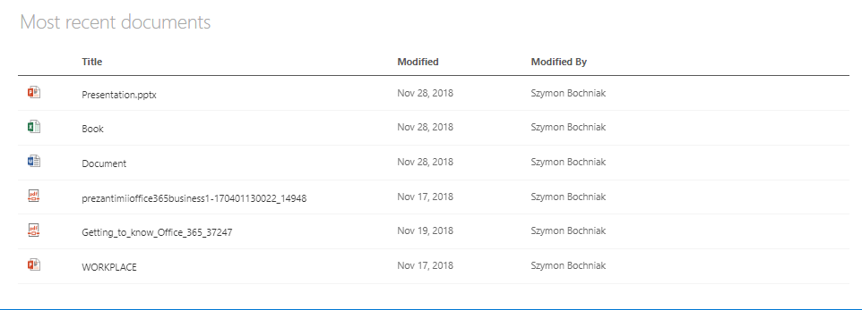 What are web parts for SharePoint Online in Microsoft 365