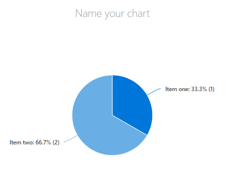 What are web parts for SharePoint Online in Microsoft 365