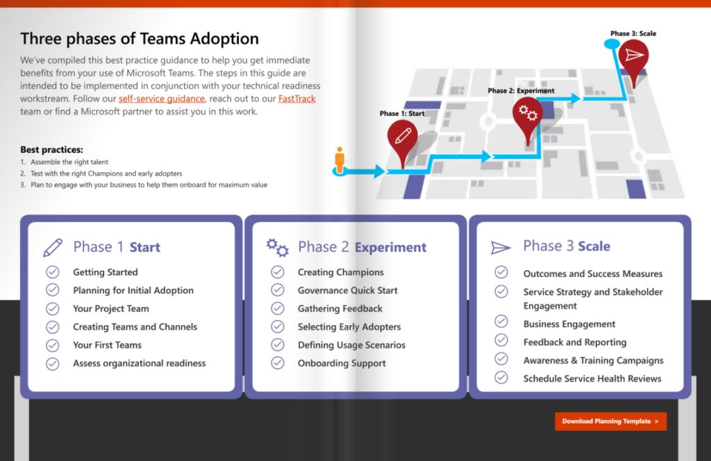 Top free resources for Office 365 Adoption program