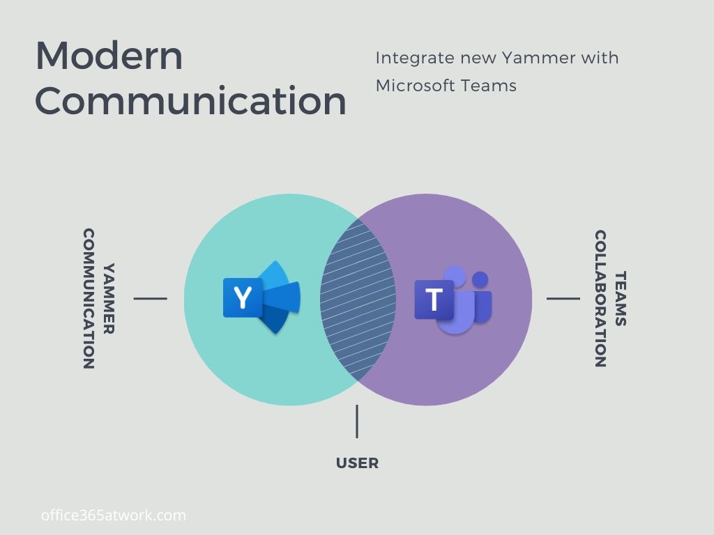 Use the Yammer Communities app for Microsoft Teams - Microsoft Support