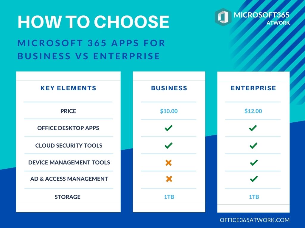 M365 Apps for Business vs. Enterprise - Microsoft 365 atWork