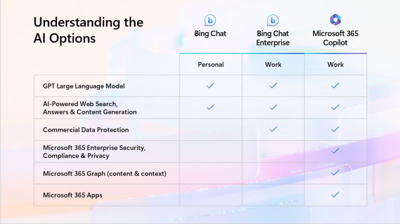 Bing Chat Enterprise &#8211; AI powered secure search explained